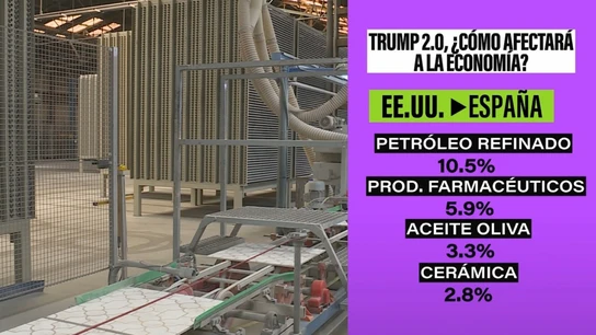 El regreso de Trump, un desafío para las relaciones comerciales entre EEUU y España El regreso de Trump, un desafío para las relaciones comerciales entre EEUU y España