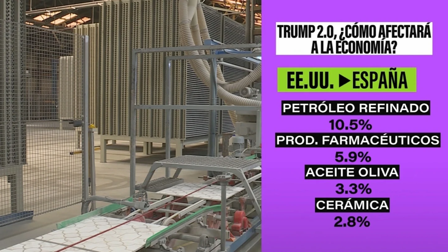 El regreso de Trump, un desafío para las relaciones comerciales entre EEUU y España El regreso de Trump, un desafío para las relaciones comerciales entre EEUU y España