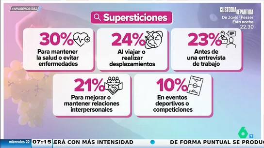 El 51% de los españoles cree en las supersticiones: estas son algunas de las más extendidas en nuestro país El 51% de los españoles cree en las supersticiones: estas son algunas de las más extendidas en nuestro país