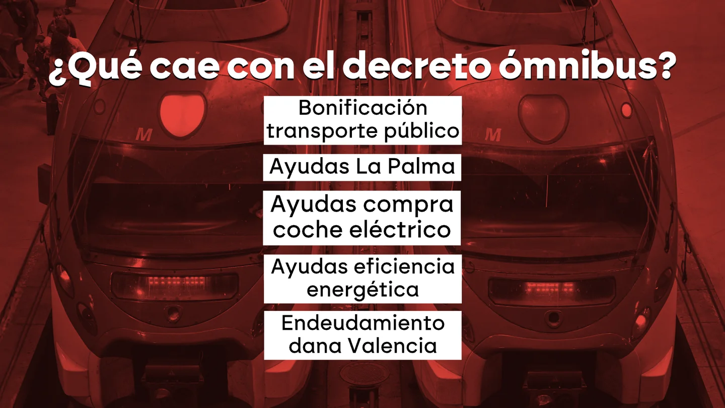 Todas las medidas perdidas al caer el decreto ómnibus Todas las medidas perdidas al caer el decreto ómnibus