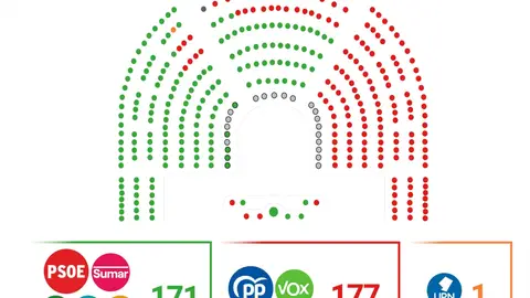 Votación Prórroga Plan Moves Votación Prórroga Plan Moves