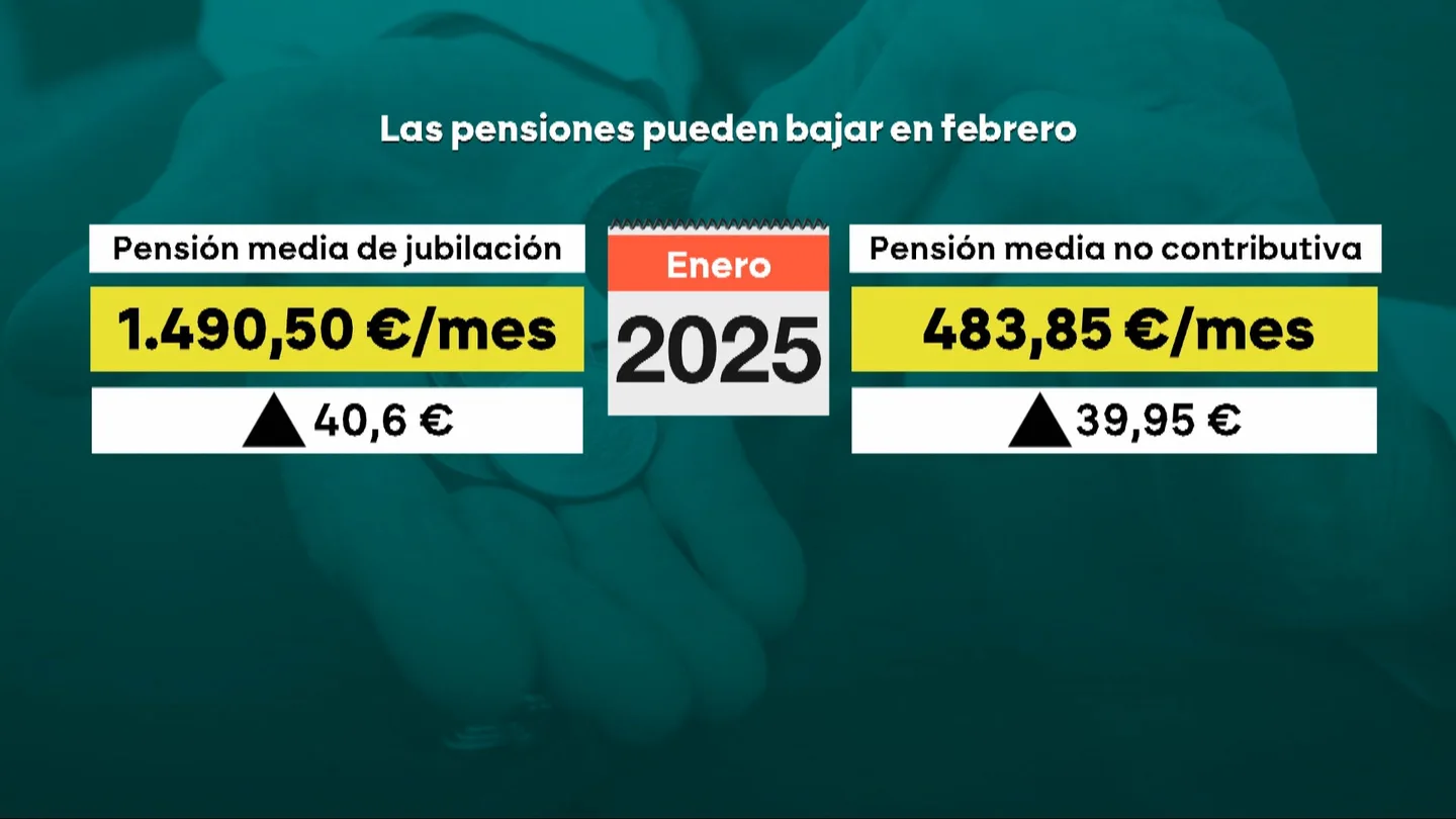 ¿Eres pensionista? Así te afectará el bloqueo del decreto ómnibus en el Congreso ¿Eres pensionista? Así te afectará el bloqueo del decreto ómnibus en el Congreso