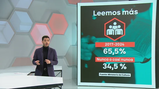 Dato histórico para la lectura en España Dato histórico para la lectura en España