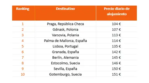 Los destinos más románticos por San Valentín Los destinos más románticos por San Valentín