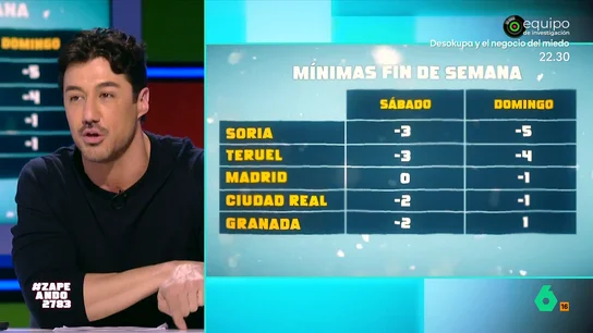 ¿Qué tiempo no espera este fin de semana? Francisco Cacho lo cuenta en Zapeando El meteorólogo de laSexta anuncia que este fin de semana continuará el frío y que, además, lloverá en algunas zonas del país. Por otro lado, también adelanta qué pistas de esquí están abiertas.