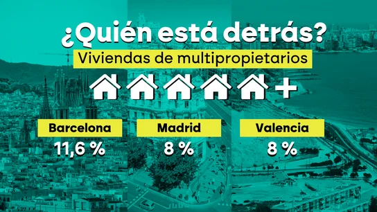 Un mercado de multipropietarios: un 44% de las compras de vivienda en España las hacen dueños de ocho o más casas Un mercado de multipropietarios: un 44% de las compras de vivienda en España las hacen dueños de ocho o más casas
