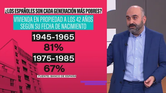 Menos ricos, menos propiedades y menos ahorros: la dura realidad económica que separa la vida de hace 20 años en España Menos ricos, menos propiedades y menos ahorros: la dura realidad económica que separa la vida de hace 20 años en España
