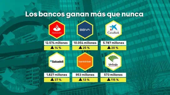 Los tres factores que han provocado que los bancos vivan el mejor momento de su historia: las comisiones, el ahorro y las hipotecas Los tres factores que han provocado que los bancos vivan el mejor momento de su historia: las comisiones, el ahorro y las hipotecas