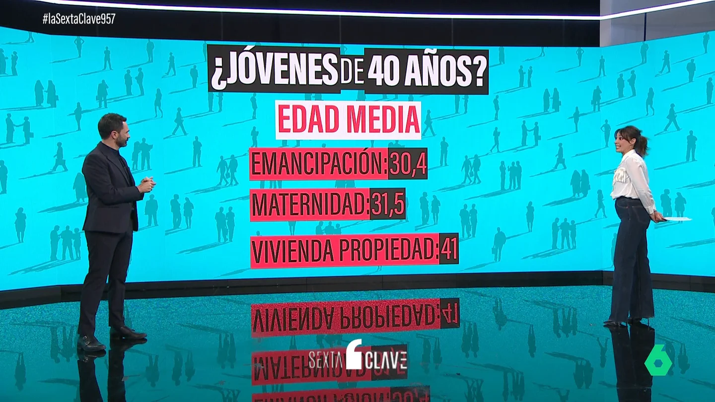 Jovenes Jovenes