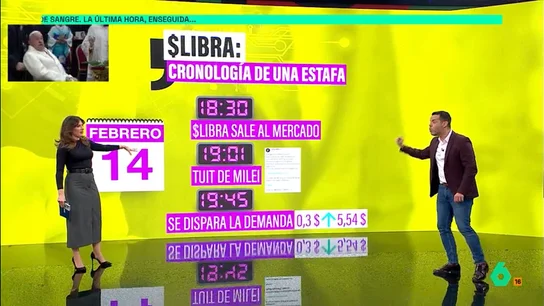 Cronología del 'criptofiasco' de Milei: varios inversores ganaron 107 millones de euros en apenas una hora tras la difusión del líder ultraderechista Cronología del 'criptofiasco' de Milei: varios inversores ganaron 107 millones de euros en apenas una hora tras la difusión del líder ultraderechista