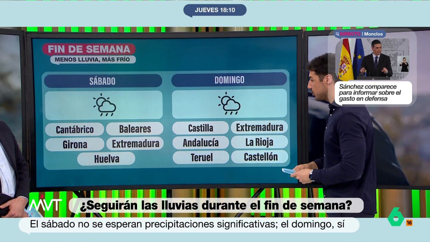 Lluvias este fin de semana 