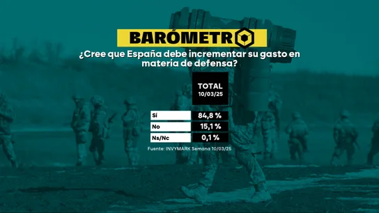 Barómetro sobre el gasto en Defensa Barómetro sobre el gasto en Defensa