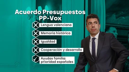 Acuerdo entre PP y Vox para los Presupuestos en la Comunitat Valenciana Acuerdo entre PP y Vox para los Presupuestos en la Comunitat Valenciana