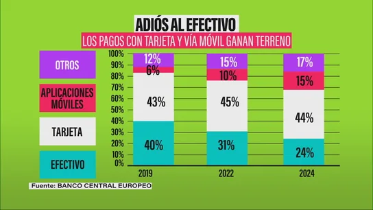 La UE avanza hacia la independencia digital: adiós a Visa, Mastercard, Google y Apple La UE avanza hacia la independencia digital: adiós a Visa, Mastercard, Google y Apple