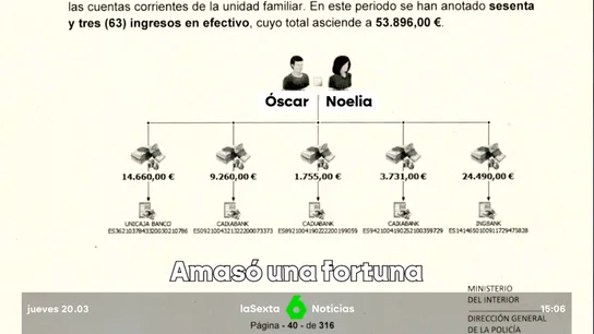Así funcionaba el entramado de narcotráfico del exjefe de la UDEF con el que logró un patrimonio millonario Así funcionaba el entramado de narcotráfico del exjefe de la UDEF con el que logró un patrimonio millonario