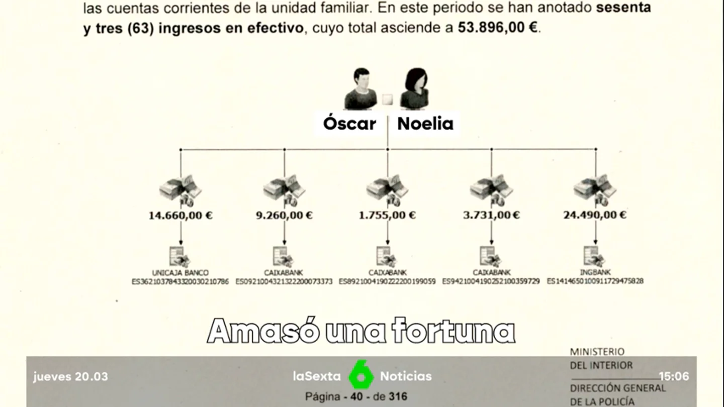 Así funcionaba el entramado de narcotráfico del exjefe de la UDEF con el que logró un patrimonio millonario Así funcionaba el entramado de narcotráfico del exjefe de la UDEF con el que logró un patrimonio millonario