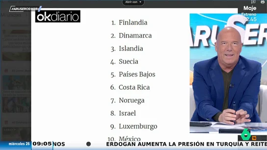 "Parece Eurovisión": Alfonso Arús, al ver el puesto de España en la lista de los países más felices del mundo "Parece Eurovisión": Alfonso Arús, al ver el puesto de España en la lista de los países más felices del mundo