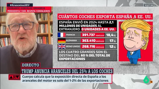 Urbaneja, sobre la guerra arancelaria de Trump: "Responde a la lógica de un macho alfa que habla antes de pensar y que no piensa lo que dice" Urbaneja, sobre la guerra arancelaria de Trump: "Responde a la lógica de un macho alfa que habla antes de pensar y que no piensa lo que dice"