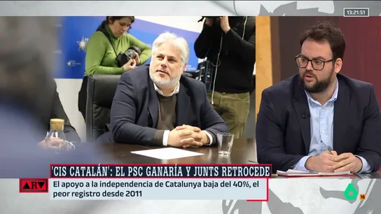 Monrosi analiza el CIS catalán en el que los de Puigdemont retroceden: "El escenario más temido para Junts sería un adelanto electoral en España" Monrosi analiza el CIS catalán en el que los de Puigdemont retroceden: "El escenario más temido para Junts sería un adelanto electoral en España"