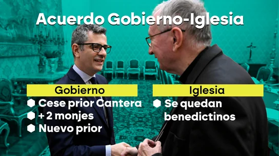 ¿Qué va a pasar con los monjes benedictinos del Valle de Cuelgamuros? El acuerdo al que han llegado el Gobierno y la Iglesia ¿Qué va a pasar con los monjes benedictinos del Valle de Cuelgamuros? El acuerdo al que han llegado el Gobierno y la Iglesia