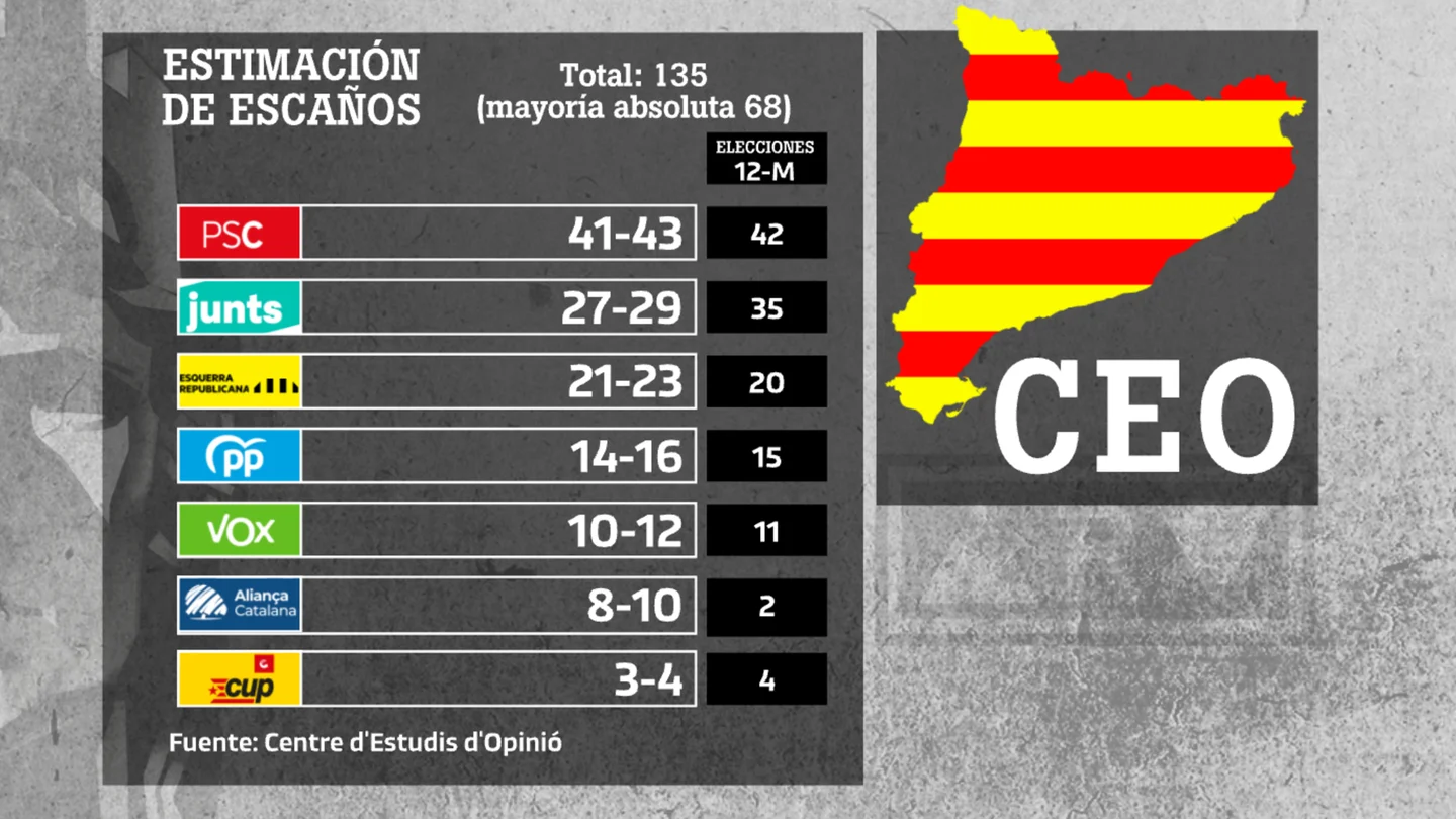 Barómetro de Opinión del CEO Barómetro de Opinión del CEO