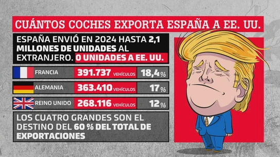 Las exportaciones de coches de España a EEUU Las exportaciones de coches de España a EEUU