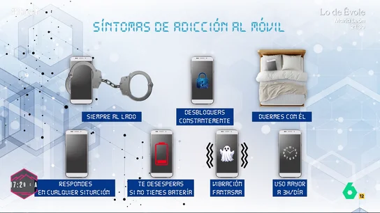 Factores de adicción al móvil Factores de adicción al móvil