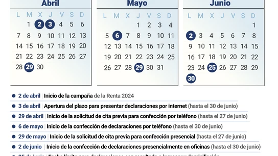 Calendario de la campaña de la renta Calendario de la campaña de la renta