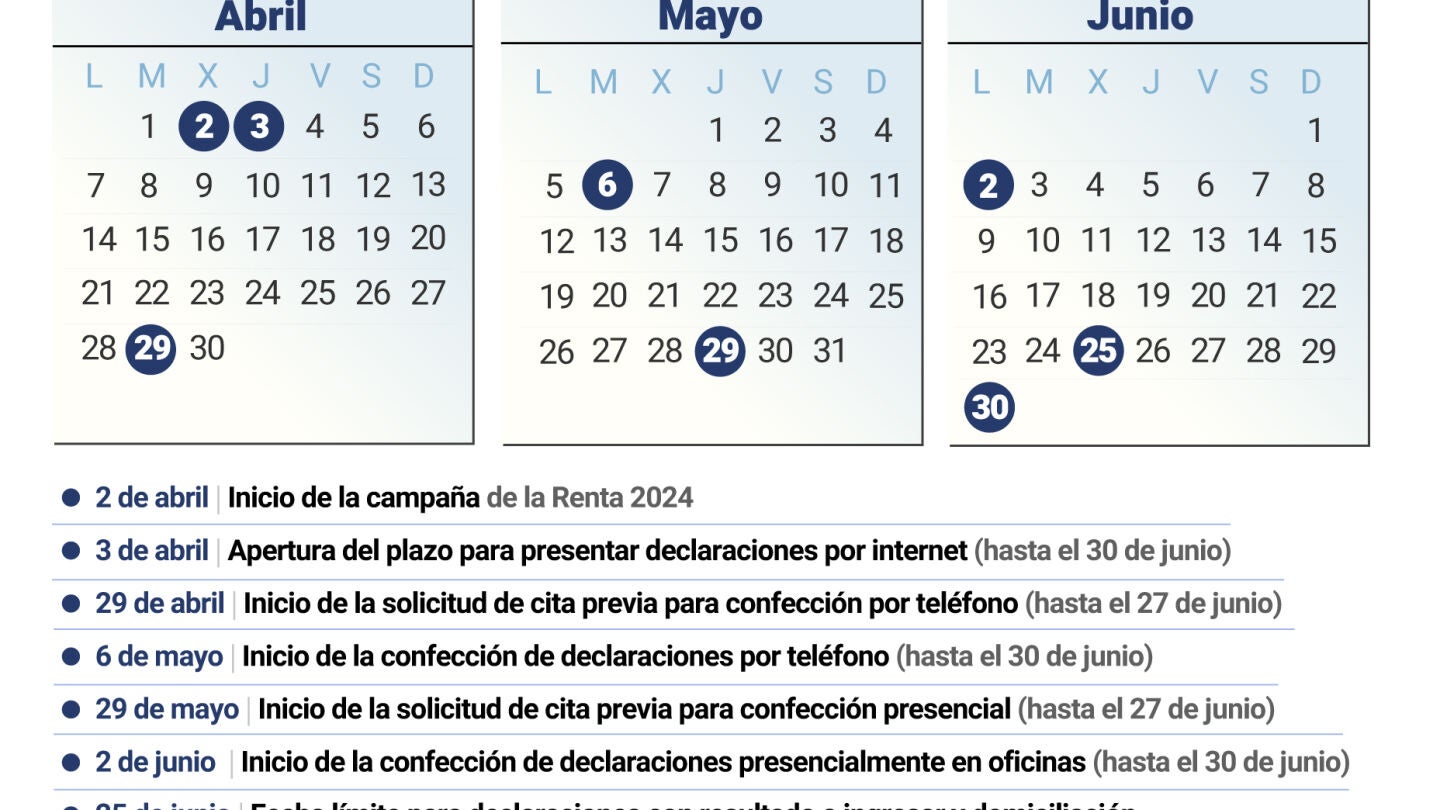 Calendario de la campaña de la renta