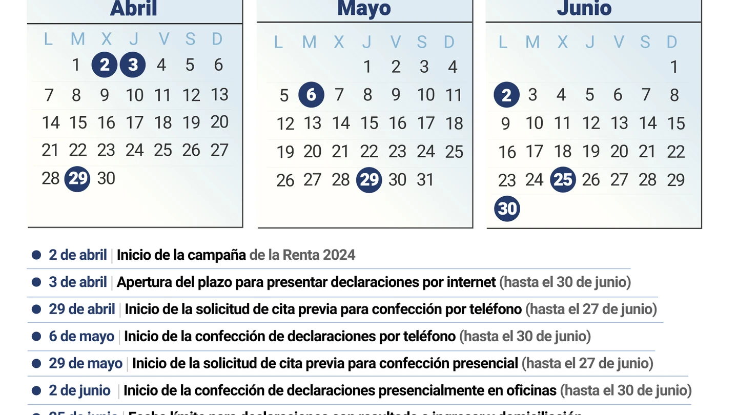 Calendario de la campaña de la renta Calendario de la campaña de la renta