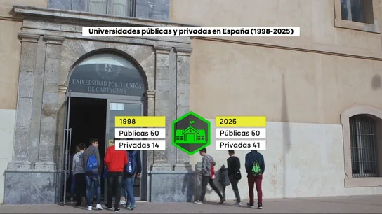 27 años, 27 universidades: desde 1998, todas las nuevas han sido privadas 27 años, 27 universidades: desde 1998, todas las nuevas han sido privadas