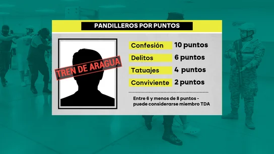 Pandilleros por puntos Pandilleros por puntos