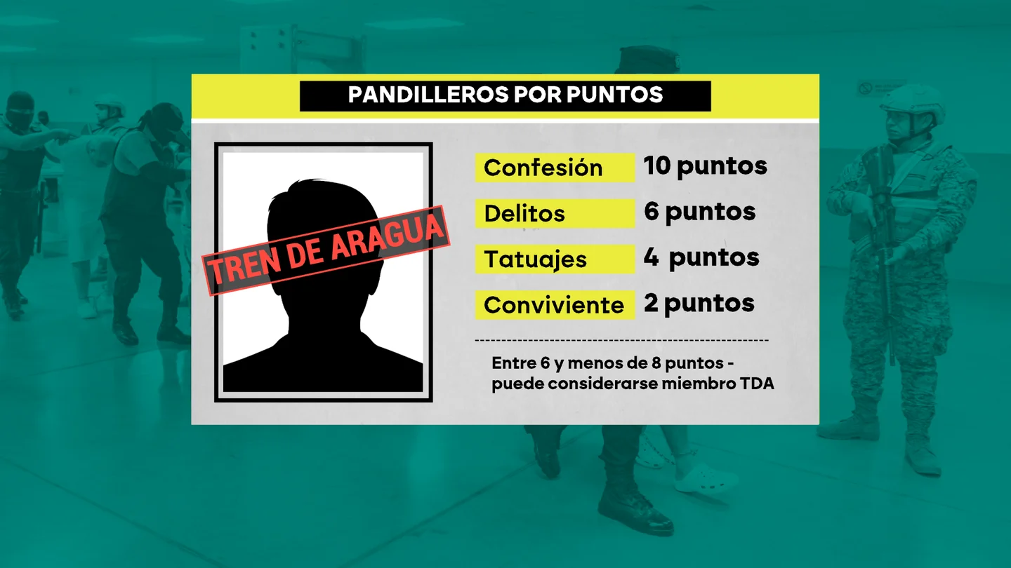 Pandilleros por puntos Pandilleros por puntos