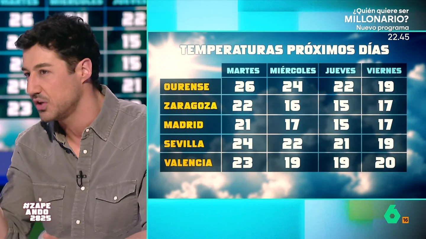 Adiós al sol y el calor, hola de nuevo a la borrasca: Francisco Cacho adelanta lluvias para los próximos días Francisco Cacho explica en este vídeo qué podemos esperar de la nueva borrasca que desde mañana y hasta el viernes dejará lluvias en casi toda la península y una bajada de temperaturas generalizada.
