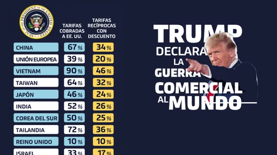 Los nuevos aranceles anunciados por Trump Los nuevos aranceles anunciados por Trump
