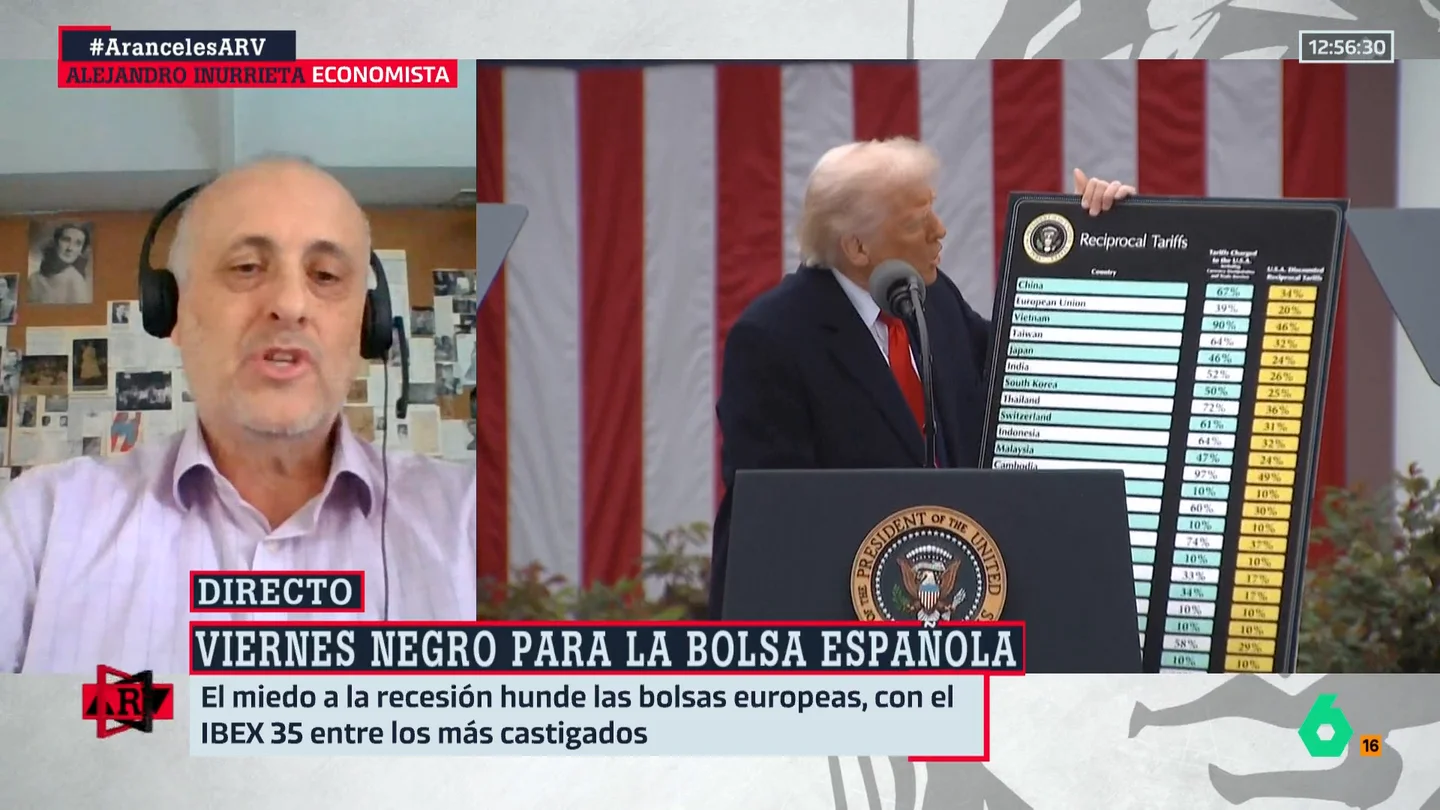 ¿Cuál es el objetivo de Donald Trump con los aranceles? Alejandro Inurrieta expone las teorías que existen ¿Cuál es el objetivo de Donald Trump con los aranceles? Alejandro Inurrieta expone las teorías que existen