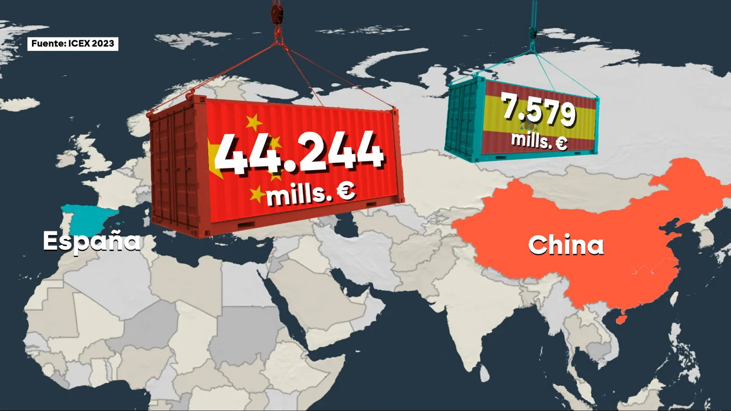 Balanza comercial entre China y Estados Unidos. Balanza comercial entre China y Estados Unidos.