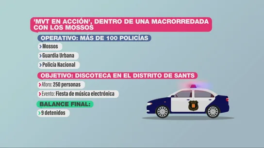Más Vale Tarde se adentra en una macrorredada con los Mossos: nueve detenidos, muchas drogas y armas en una discoteca Más Vale Tarde se adentra en una macrorredada con los Mossos: nueve detenidos, muchas drogas y armas en una discoteca