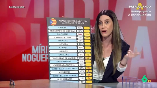 'Míriam Nogueras' propone aranceles para las "comunidades chupoteras": "A Madrid, lo mismo que nos aplicaron a nosotros, un 155" 'Míriam Nogueras' propone aranceles para las "comunidades chupoteras": "A Madrid, lo mismo que nos aplicaron a nosotros, un 155"