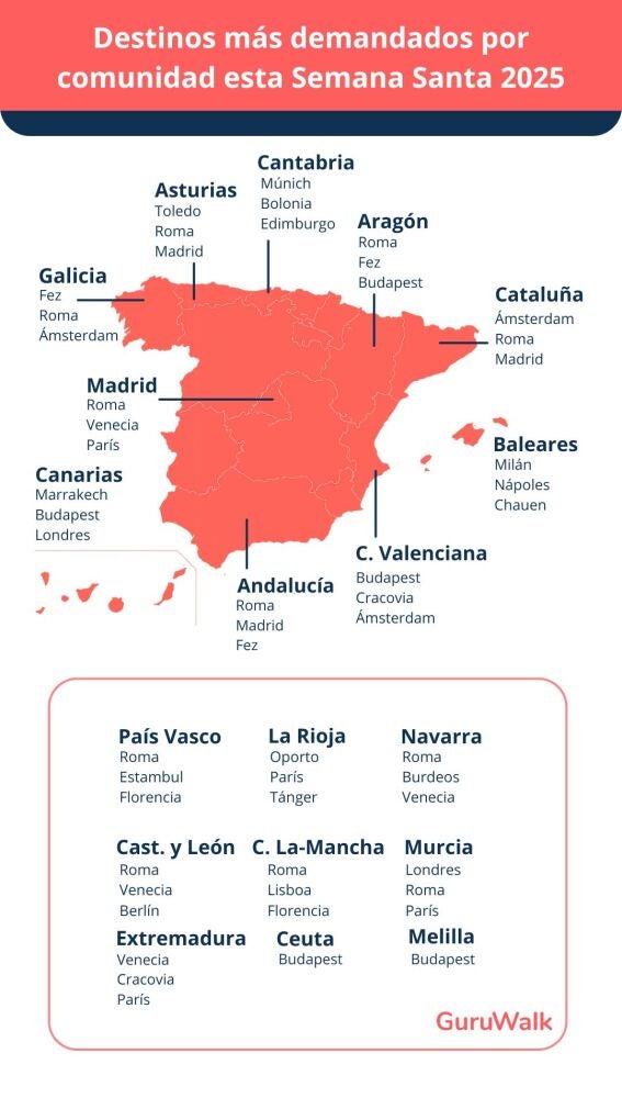 Destinos más demandados por comunidades esta semana santa 2025