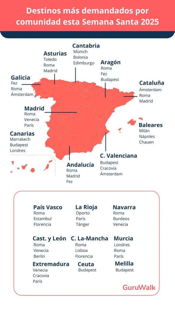 Destinos más demandados por comunidades esta semana santa 2025 Destinos más demandados por comunidades esta semana santa 2025