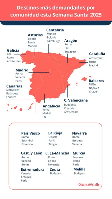 Destinos más demandados por comunidades esta semana santa 2025 Destinos más demandados por comunidades esta semana santa 2025