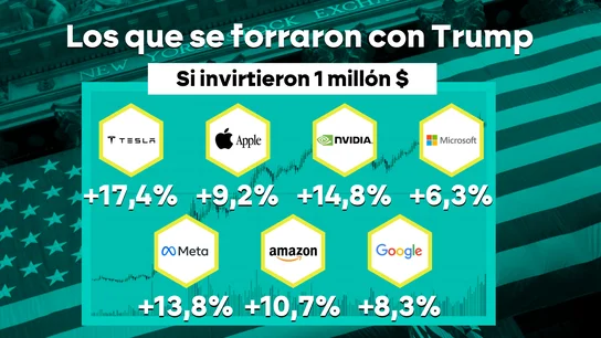 Trump y sus hilos en la bolsa: así se forraron los 'amigos' del presidente tras la pausa de 90 días de los aranceles Trump y sus hilos en la bolsa: así se forraron los 'amigos' del presidente tras la pausa de 90 días de los aranceles