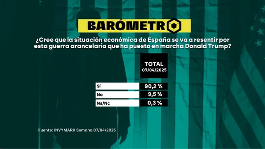 Barómetro laSexta. Barómetro laSexta.