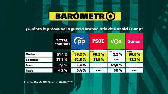 Barómetro laSexta. Barómetro laSexta.
