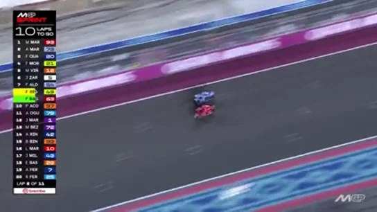 El brutal intercambio de adelantamientos entre los Márquez que se terminó llevando Marc El brutal intercambio de adelantamientos entre los Márquez que se terminó llevando Marc