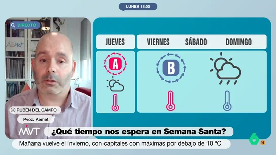 El portavoz de la AEMET, pesimista con el tiempo para la Semana Santa: "La lluvia se extenderá a todo el país" El portavoz de la AEMET, pesimista con el tiempo para la Semana Santa: "La lluvia se extenderá a todo el país"