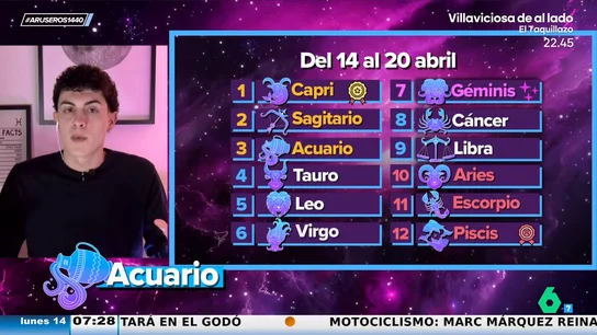 Horóscopo Aruser@s del 14 al 20 de abril: Capricornio, Sagitario y Acuario, liderando la tabla Horóscopo Aruser@s del 14 al 20 de abril: Capricornio, Sagitario y Acuario, liderando la tabla