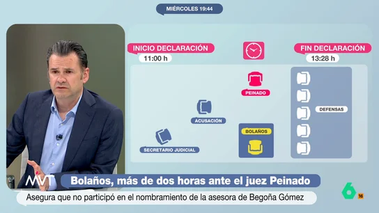 Iñaki López, tras conocer que el juez Peinado solicitó una tarima para estar más alto que Bolaños: "Mejor eso que subirse al perchero" Iñaki López, tras conocer que el juez Peinado solicitó una tarima para estar más alto que Bolaños: "Mejor eso que subirse al perchero"
