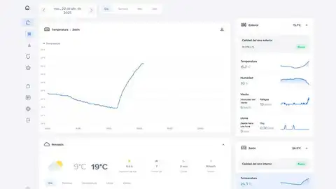 Así es la interfaz de la web Así es la interfaz de la web